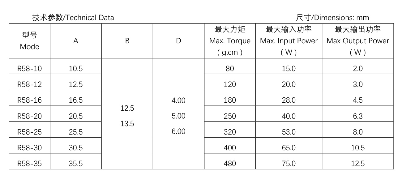 其他類(lèi)罩極電機(jī)--R58-20.jpg